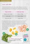 Weight Loss Guide: Carbs, Cals, Tips & Inspiration
