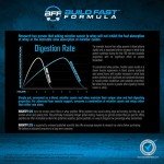 EIGHTY:20™ Protein Powder - Fast & Slow Proteins