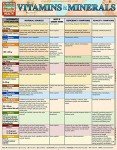 Essential Vitamins and Minerals for Weight Loss