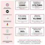 Fat Burner Block+ – Fast Acting Weight Loss Pills