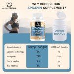 Liposomal Apigenin 600mg Softgels for Relaxation