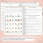 Food Sensitivity Journal for IBS & Diet Tracking