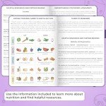Food Sensitivity Journal for IBS & Diet Tracking