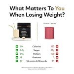 Chocolate Silk Diet Meal Replacement – 14 Servings