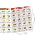 Low FODMAP Diet Chart and Meal Plan Guide