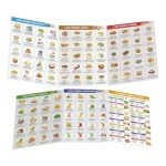 Low FODMAP Diet Chart and Meal Plan Guide