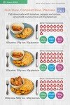 Visual Guide to World Foods for Weight Loss