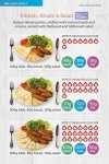 Visual Guide to World Foods for Weight Loss
