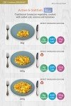 Visual Guide to World Foods for Weight Loss