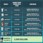 NAVEH PHARMA Postbiotic Capsules for Gut Health