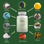 Fitify Appetite Control & Metabolism Booster - 60 Vegan Caps