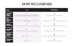 Natural Appetite Suppressant & Craving Control Capsules
