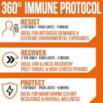 Immune Pro Assurance® – 360° Immune Support Boost