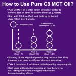 Pure C8 MCT Oil for Keto Boost and Energy