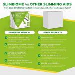 Slimbiome - Gut Health & Weight Loss Supplement