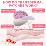 GLP-1 Patches for Craving Control and Weight Loss