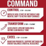 Body Pro Assurance® 24H Weight Optimiser – 150g