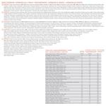 Premium Body Nutrition Meal Replacement - Strawberry 2.4Kg