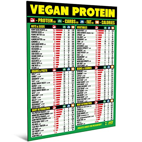 High Protein Vegan Food Chart - Plant Based Diet