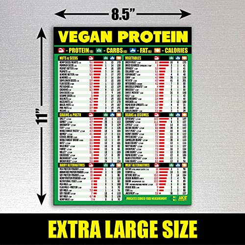 High Protein Vegan Food Chart - Plant Based Diet