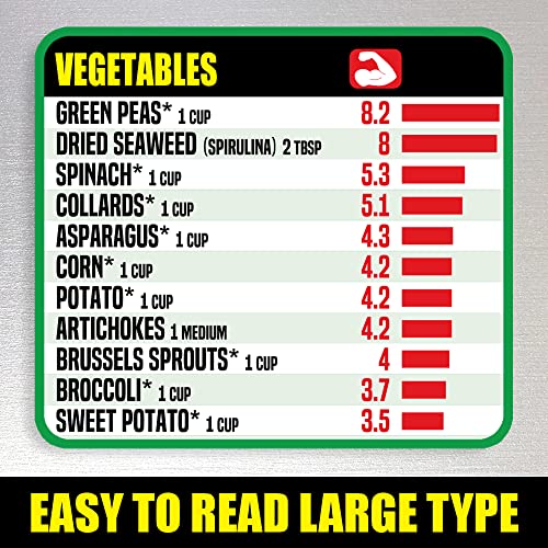 High Protein Vegan Food Chart - Plant Based Diet
