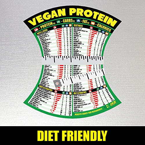 High Protein Vegan Food Chart - Plant Based Diet