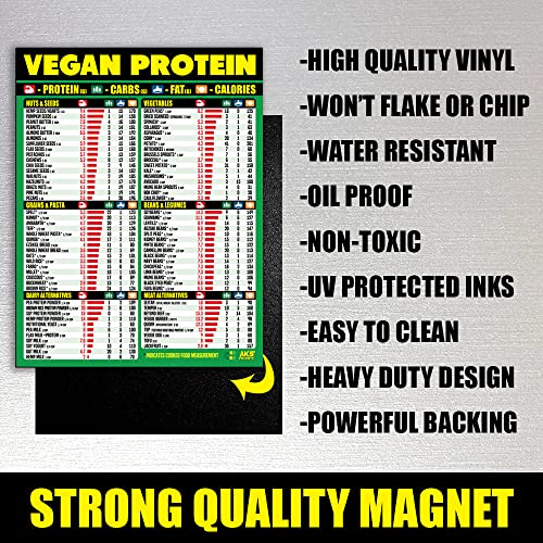 High Protein Vegan Food Chart - Plant Based Diet