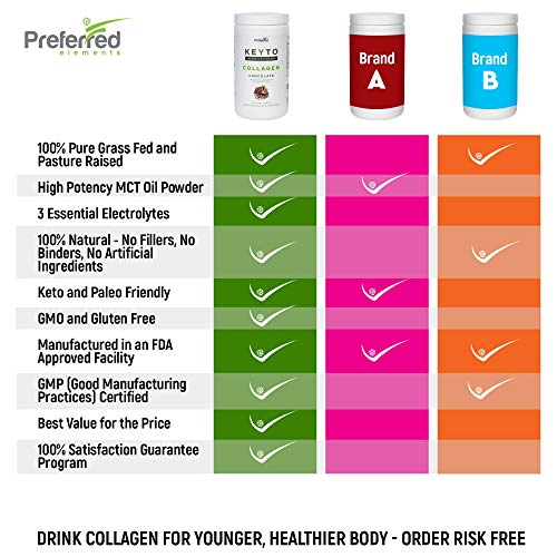 Keto Collagen Protein Powder with MCT Oil