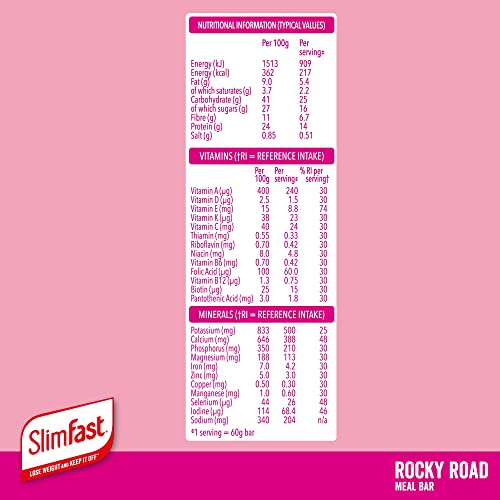 SlimFast 7 Day Weight Loss Kit
