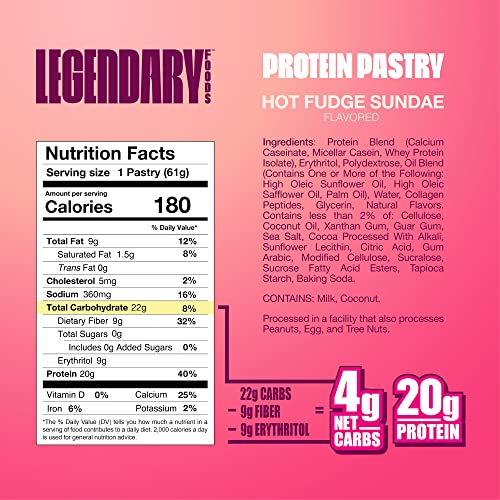 Protein-packed low carb pastry for weight loss