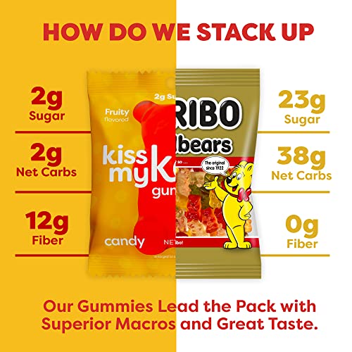 Keto Gummy Bears - Low Carb Snack (12-pack)