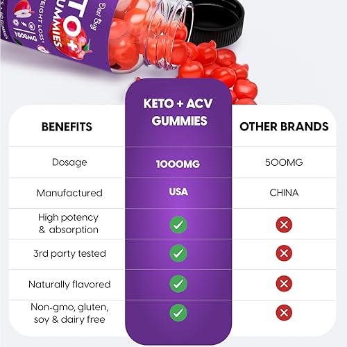 Keto ACV Gummies: Advanced Weight Loss Formula