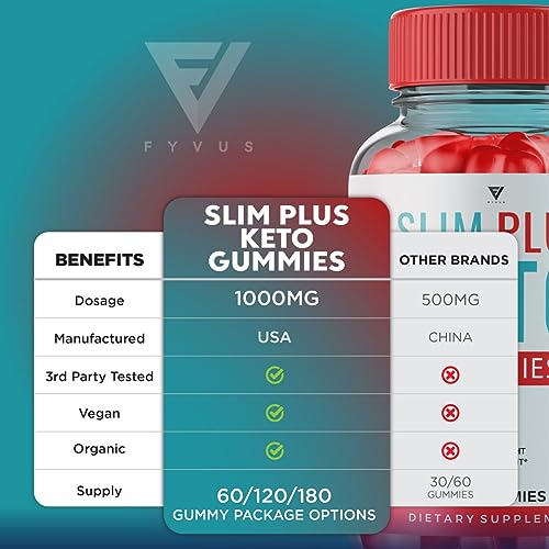 Slim Plus Keto ACV Gummies - Advanced Weight Loss