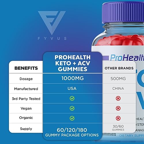 Prohealth Keto ACV Gummies for Advanced Weight Loss
