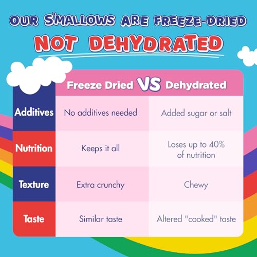 Sugar-Free Freeze Dried Marshmallow Bits - Keto-Friendly 4oz
