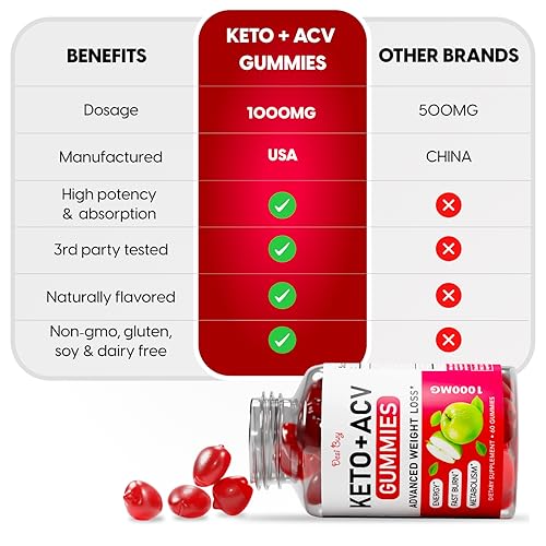 Keto ACV Gummies: Advanced Weight Loss & Metabolism Boost