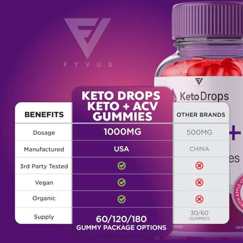Keto + ACV Gummies for Advanced Weight Loss
