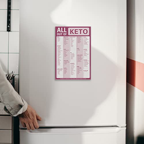 Keto Grocery List Notepad: All Out Of!