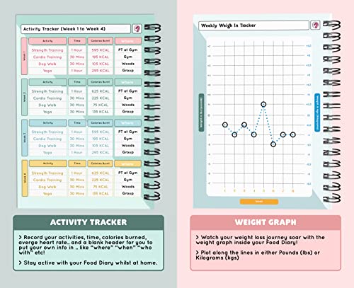 Blue Calorie Counting Diet Journal with Stickers