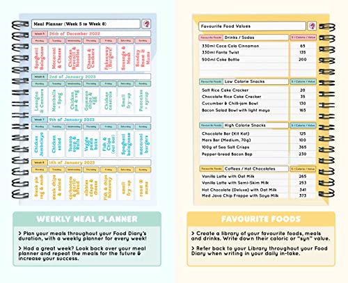 Blue Calorie Counting Diet Journal with Stickers