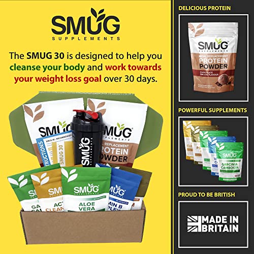 Powerful 30-Day Fat Burn & Detox Plan - Chocolate
