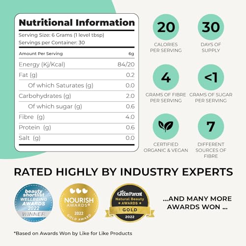 Organic Prebiotic Fiber Superfood - Gut Health Winner