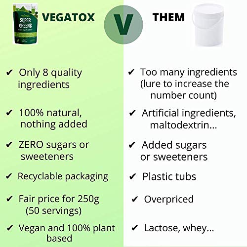Ultimate Organic Super Greens Powder for Weight Loss