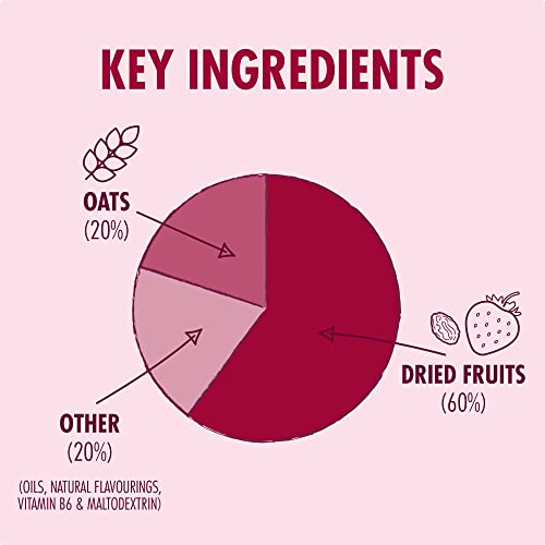 Real Fruits Soft Bar: Berry Flavor, Energy Boost