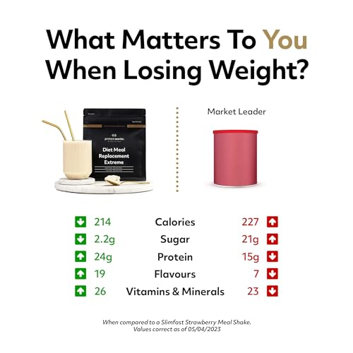 Protein Works - Millionaire's Shortbread Diet Meal Replacement