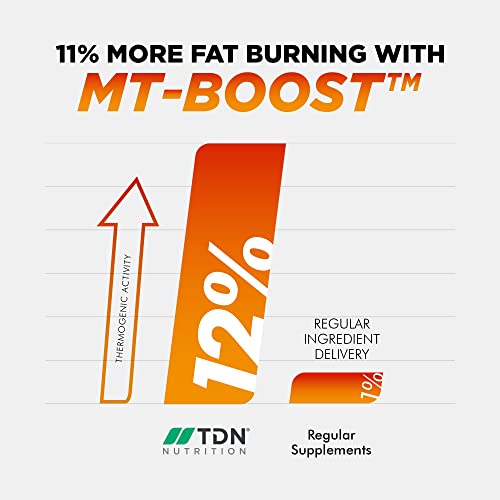 Premium Vegan Weight Loss Pills - 2-Month Supply