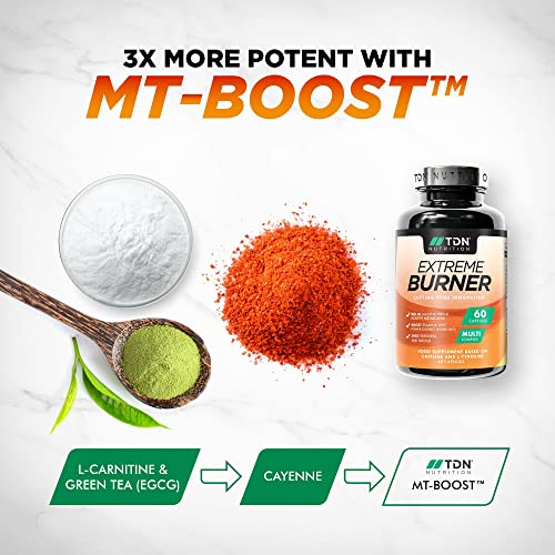 Premium Vegan Weight Loss Pills - 2-Month Supply