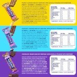 Adonis High Protein Keto Snack Box – 20 Bars