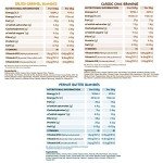 Keto Protein Ball Starter Pack - 3 Flavors