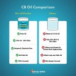 Keto-Pro MCT Powder - Pure C8 Keto Creamer